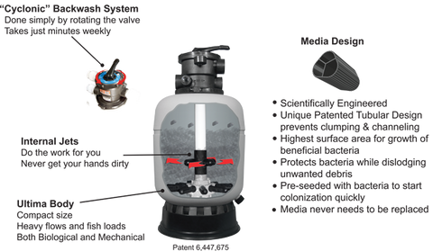 Ultima II 4,000 Filter 1.5" Inlet/Outlet