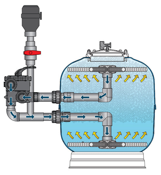 Evolution Aqua K+ Pressure Filters